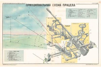 1578. Военный ретро плакат: Принципиальная схема прицела