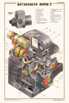 1580. Военный ретро плакат: Фотокамера Фарм-2