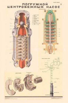 1583. Военный ретро плакат: Погружной центробежный насос