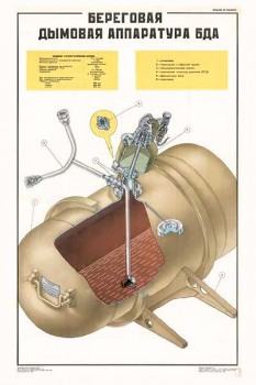 1585. Военный ретро плакат: Береговая дымовая аппаратура БДА
