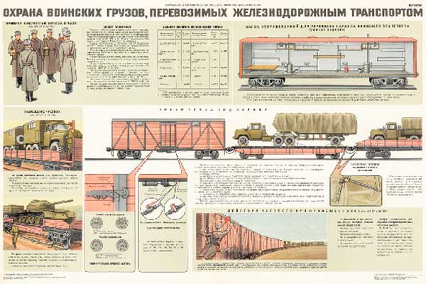1586. Военный ретро плакат: Охрана воинских грузов, перевозимых железнодорожным транспортом