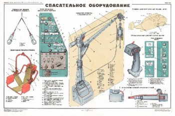 1587. Военный ретро плакат: Спасательное оборудование