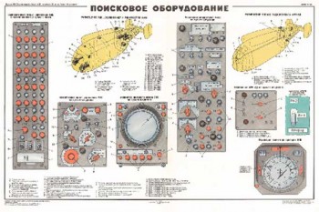 1588. Военный ретро плакат: Поисковое оборудование