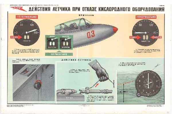 1589. Военный ретро плакат: Действия летчика при отказе кислородного оборудования
