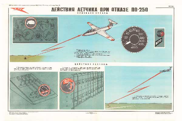 1591. Военный ретро плакат: Действия летчика при отказе ПО-250