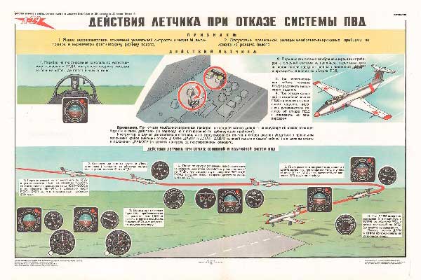 1593. Военный ретро плакат: Действия летчика при отказе системы ПВД