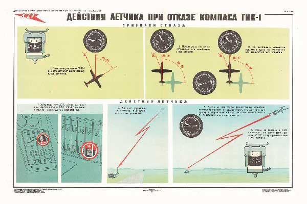 1594. Военный ретро плакат: Действия летчика при отказе комплекса ГИК-1