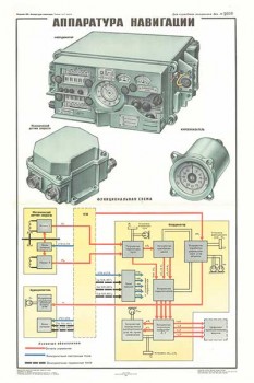 1604. Военный ретро плакат: Аппаратура навигации