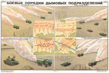 1610. Военный ретро плакат: Боевые порядки дымовых подразделений