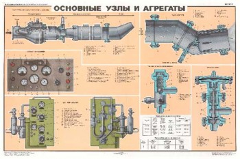 1612. Военный ретро плакат: Основные узлы и агрегаты