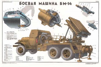1616. Военный ретро плакат: Боевая машина БМ-14