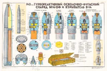 1618. Военный ретро плакат: 140-мм турбореактивный осколочно-фугасный снаряд М-14 ОФ и взрыватель В-14