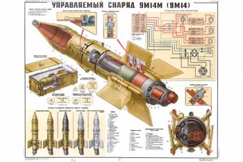 1620. Военный ретро плакат: Управляемый снаряд 9М14М (9М14)