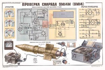 1622. Военный ретро плакат: Проверка снаряда 9М14М (9М14)