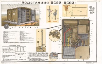 1623. Военный ретро плакат: Подстанция 5С92 (5С93)