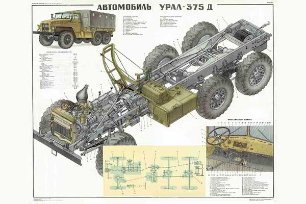 1626. Военный ретро плакат: Автомобиль УРАЛ-375 Д