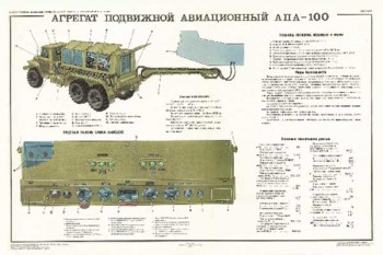 1631. Военный ретро плакат: Агрегат подвижной авиационный АПА-100