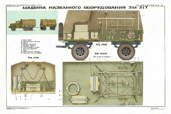 1638. Военный ретро плакат: Машина наземного оборудования 3М-31Т