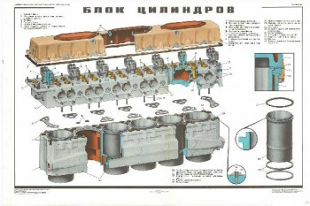 1644. Военный ретро плакат: Блок цилиндров