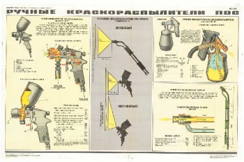 1646. Военный ретро плакат: Ручные краскораспылители ПОС