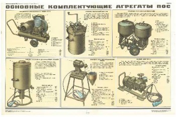 1647. Военный ретро плакат: Основные комплектующие агрегаты ПОС