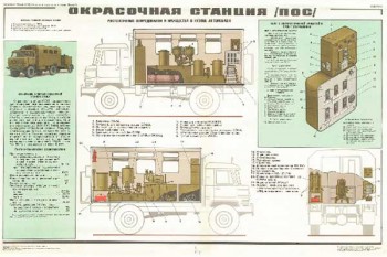 1648. Военный ретро плакат: Окрасочная станция /ПОС/