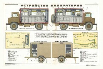 1652. Военный ретро плакат: Устройство лаборатории