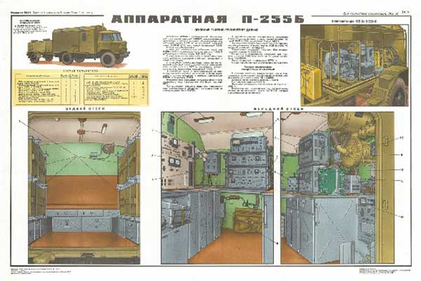 1655. Военный ретро плакат: Аппаратная П-255 Б