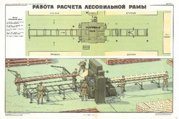 1657. Военный ретро плакат: Работа расчета лесопильной рамы