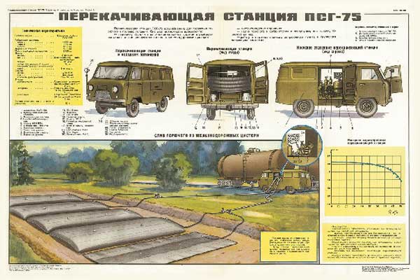 1659. Военный ретро плакат: Перекачивающая станция ПСГ-75