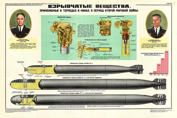 1621 (5) Советский плакат: Взрывчатые вещества, применяемые в торпедах и минах в период второй мировой войны