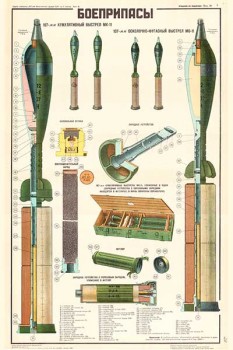 1661. Военный ретро плакат: Боеприпасы