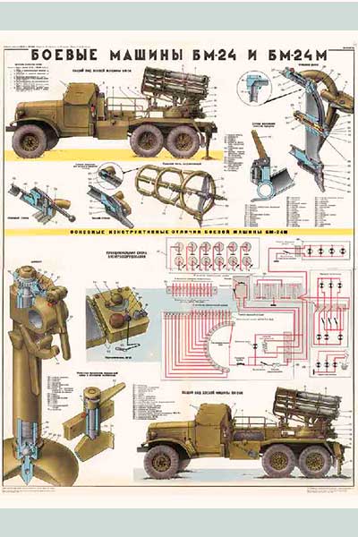 1663. Военный ретро плакат: Боевые машины БМ-24 и БМ-24 М