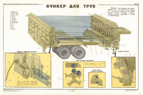 1670. Военный ретро плакат: Бункер для труб