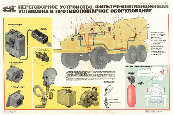 1673. Военный ретро плакат: Переговорное устройство. Фильтро-вентиляционная установка и противопожарное оборудование