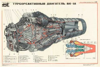 1674. Военный ретро плакат: Турбореактивный двигатель ВК-1А