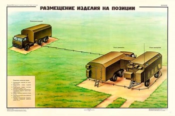 1676. Военный ретро плакат: Размещение изделия на позиции