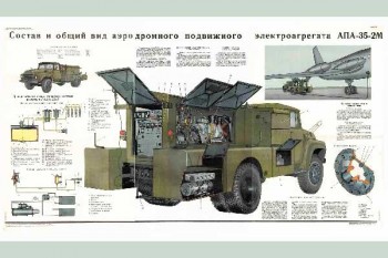 1686. Военный ретро плакат: Состав и общий вид аэродромного подвижного электроагрегата АПА-35-2М
