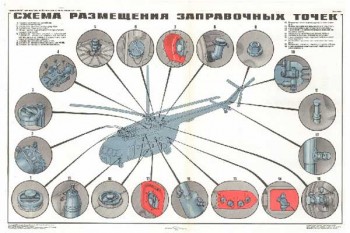 1687. Военный ретро плакат: Схема размещения заправочных точек