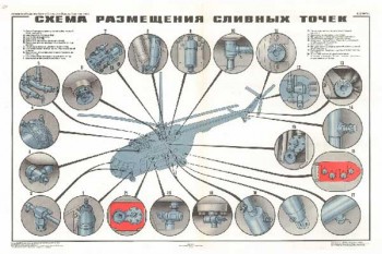 1688. Военный ретро плакат: Схема размещения сливных точек