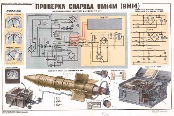 1689. Военный ретро плакат: Проверка снаряда 9М14М (9М14)