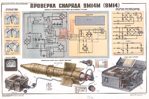 1689. Военный ретро плакат: Проверка снаряда 9М14М (9М14)