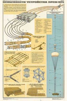 1692. Военный ретро плакат: Особенности устройства ПРСМ-925