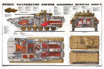 1694. Военный ретро плакат: Общее устройство боевой машины пехоты БМП-2