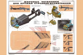 1696. Военный ретро плакат: Шаровые установки для оружия стрелков-десантников