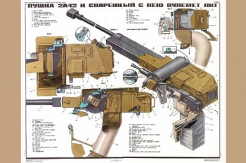 1697. Военный ретро плакат: Пушка 2А42 и спаренный с ней пулемет ПКТ