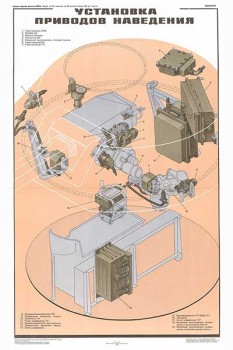 1698. Военный ретро плакат: Установка приводов наведения