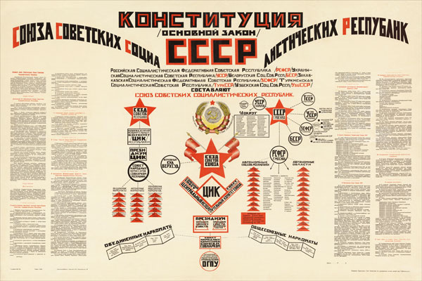 1981. Советский плакат: Конституция /основной закон/ Союза Советских Социалистических Республик