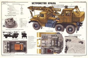 1703. Военный ретро плакат: Устройство крана