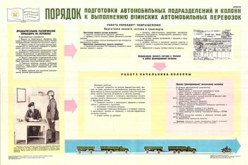 1707. Военный ретро плакат: Порядок подготовки автомобильных подразделений и колонн к выполнению воинских автоперевозок